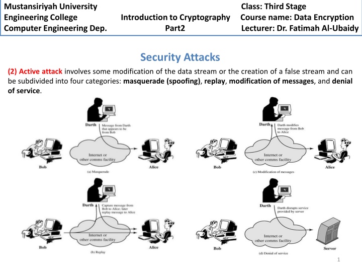 Active Attacks in Cryptography: Understanding Categories and Prevention