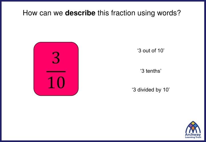 Converting Fractions to Decimals Easily