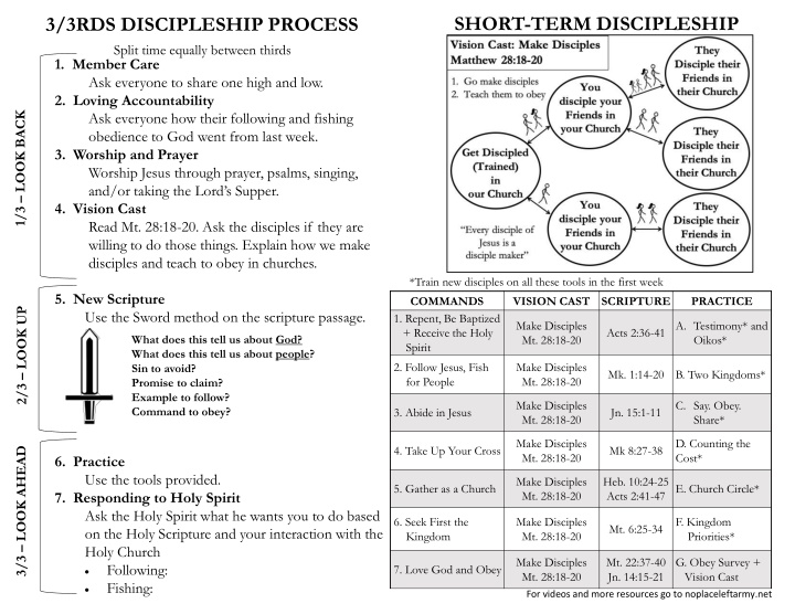 The Judgment Day Events: Each Person Judged by God's Word