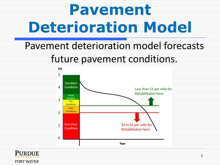 Pavement Deterioration Model & Maintenance Decision Tree