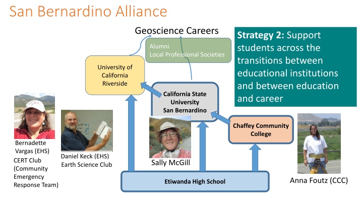 San Bernardino Alliance Geoscience Careers Strategy