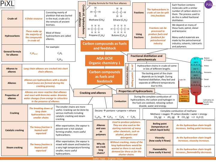 Alkanes and Alkenes in Crude Oil