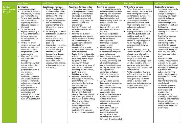 Back Muscles Overview and Classification