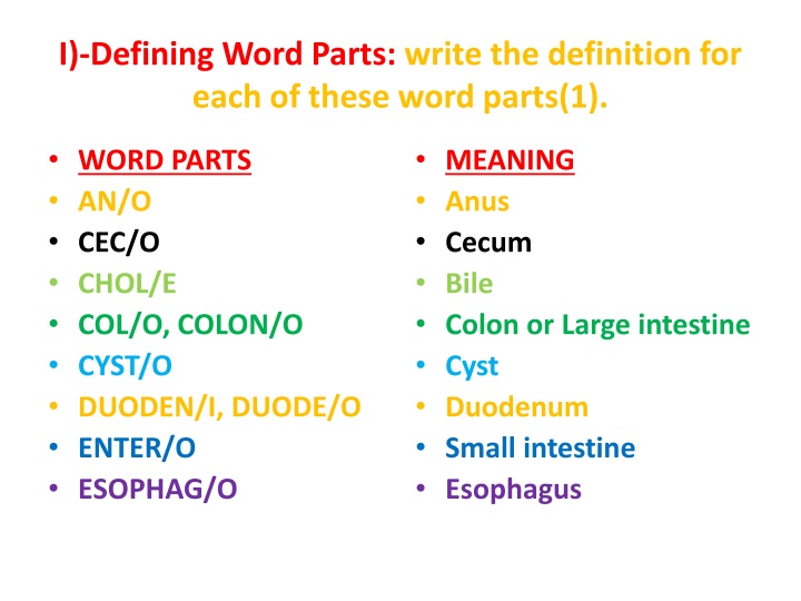 Medical Word Parts Definitions