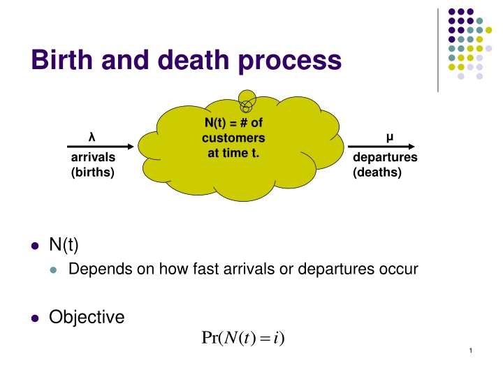 Birth and Death Processes in Queueing Systems