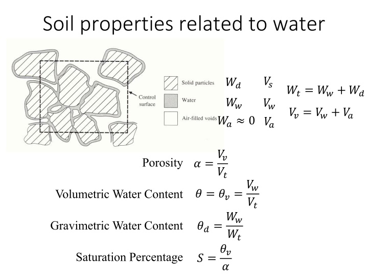 Soil properties related to water