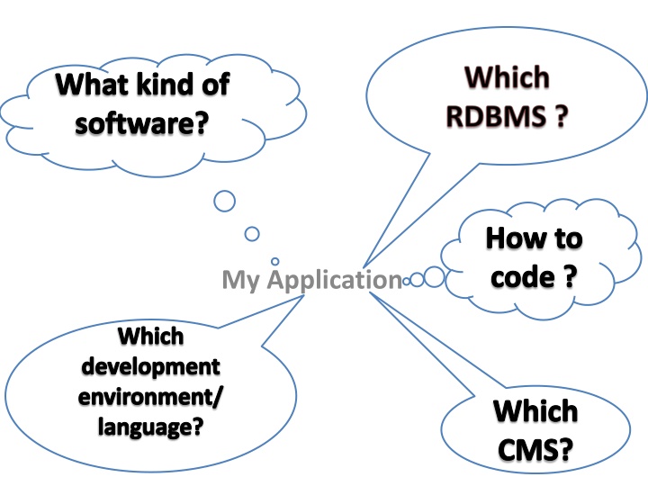 Choosing Software Development Environment, Language, and CMS