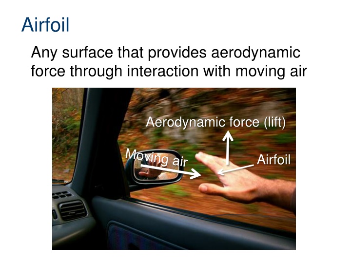 Aircraft Airfoils in Aerodynamics