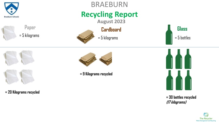 Braeburn Recycling Report - August 2023 Overview