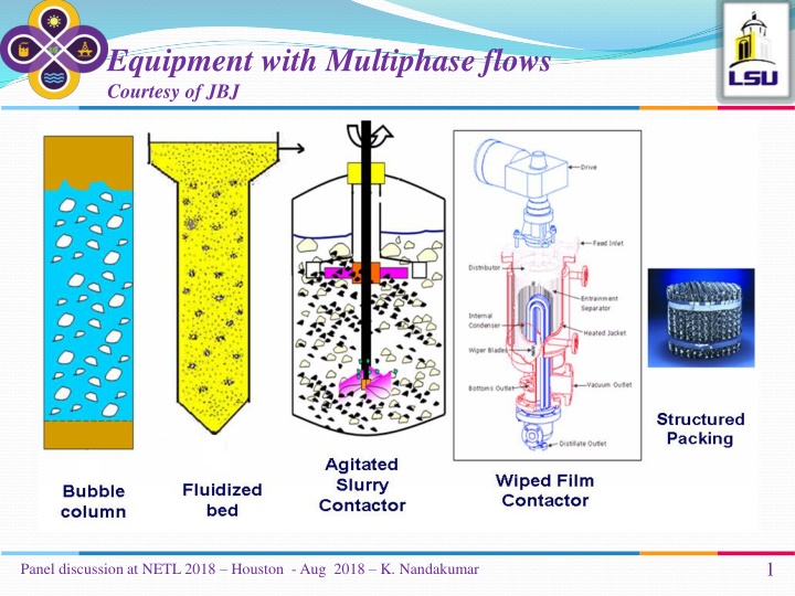Correlations for Multiphase Flows Equipment Discussion