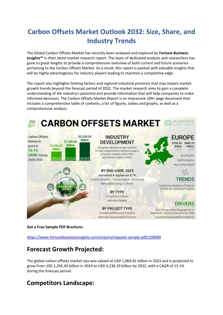 carbon offsets market outlook 2032 size share n.w