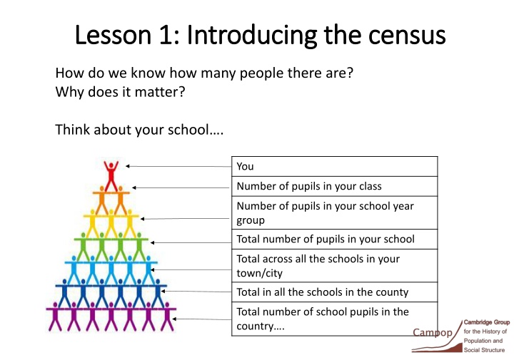 The Census: Why It Matters for Planning