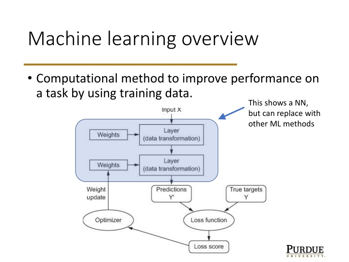 Machine learning overview