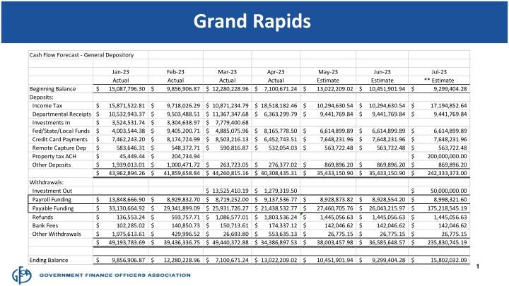 Grand Rapids Cash Flow Forecast for General Depository
