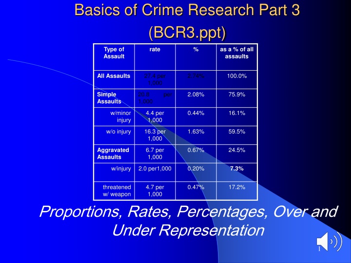 Crime Research Data Analysis