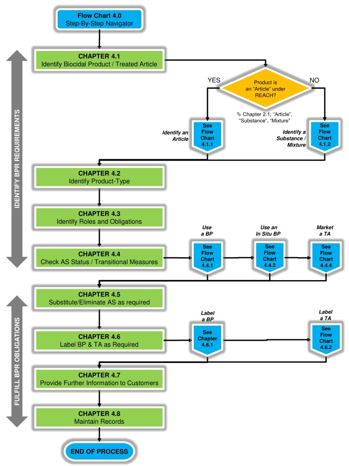 Wharton Printing Transition Overview