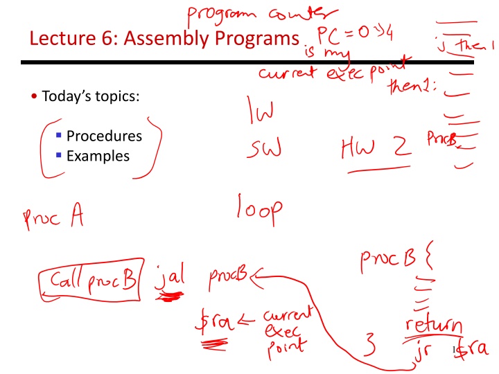 Assembly Programs Procedures and Examples