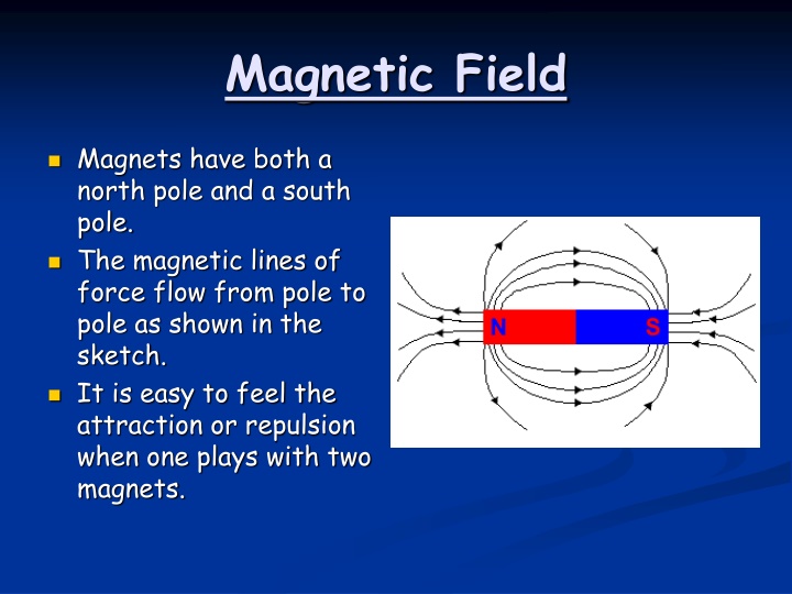 Magnetic Fields and Electromagnetism