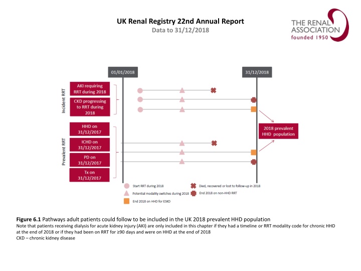 UK Renal Registry 22nd Annual Report Data on HHD Patients in 2018