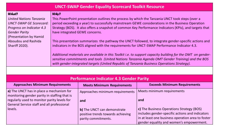 Tanzania UNCT-SWAP Gender Equality Scorecard Toolkit