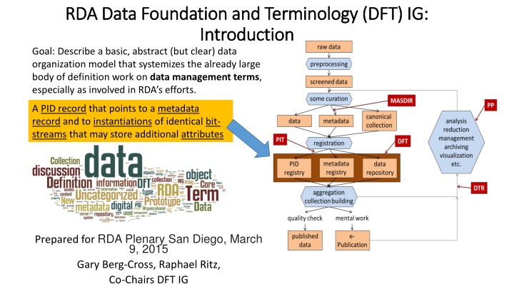 Abstract Data Organization Model