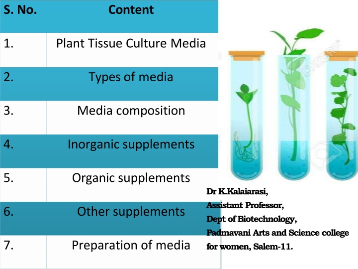 Plant Tissue Culture Media and Supplements Overview