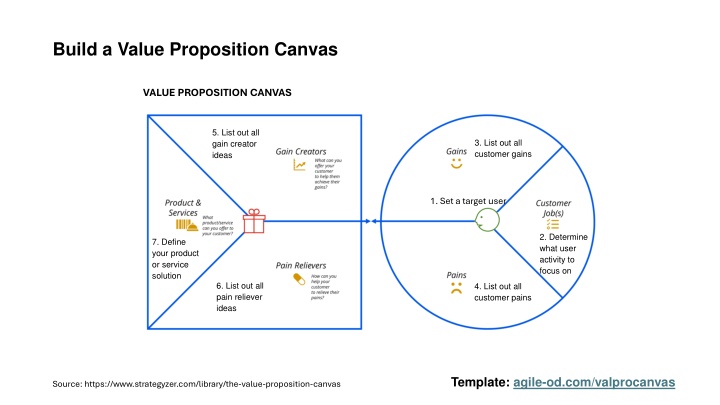 Build Value Proposition Canvas - Gains, Pains, Solutions