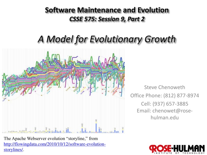 Evolution of Software Development Models
