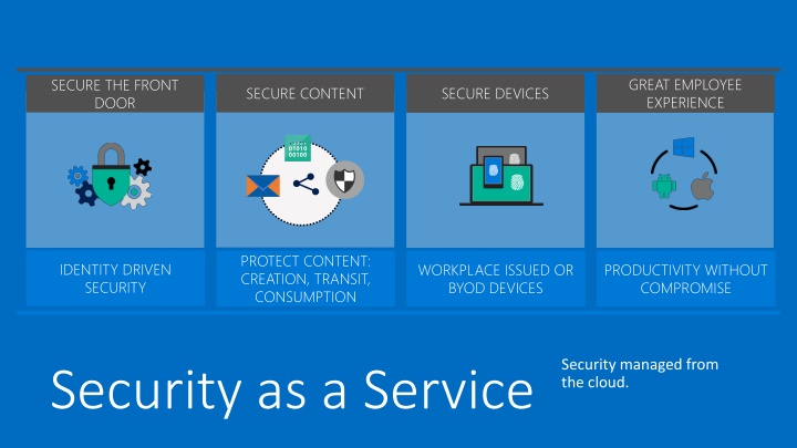 Security as a Service