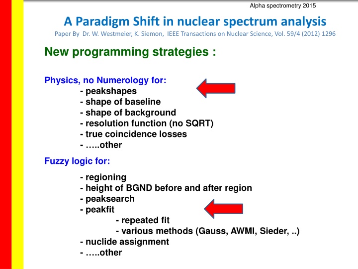 Alpha Spectrometry 2015: Paradigm Shift in Nuclear Spectrum Analysis