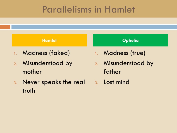Parallelisms in Hamlet Analysis: Characters and Themes
