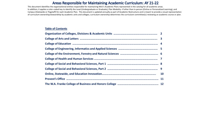 Organizational Entities Responsible for Maintaining NAU Academic Plans