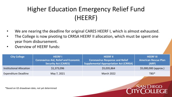 Higher Education Emergency Relief Fund (HEERF)