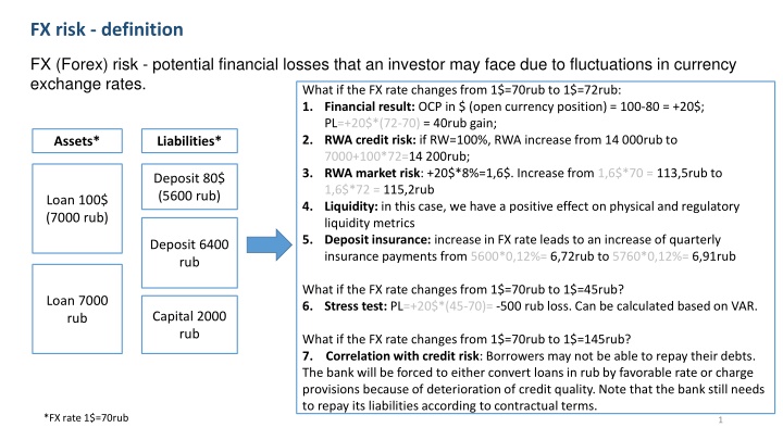 FX Risk: Understanding Currency Exchange Rate Fluctuations