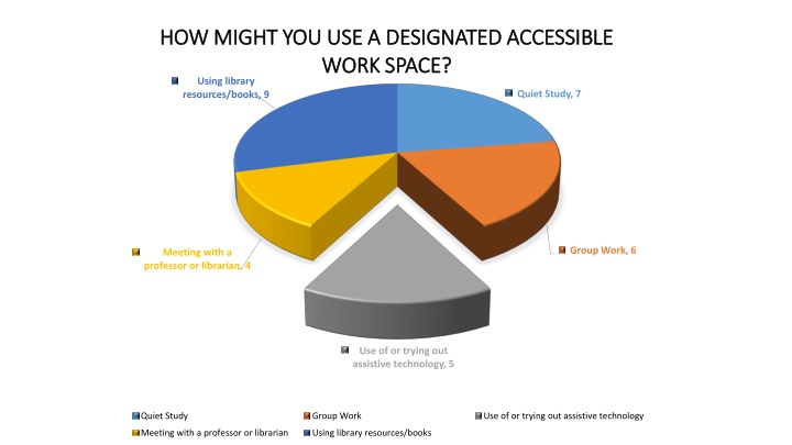 Compilers and Data Structures