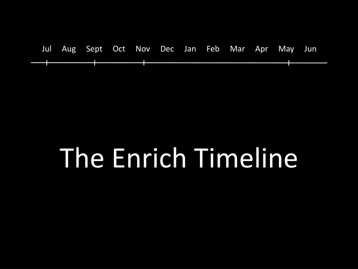 The Enrich Timeline