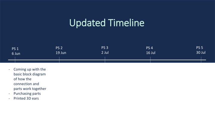 Updated Timeline