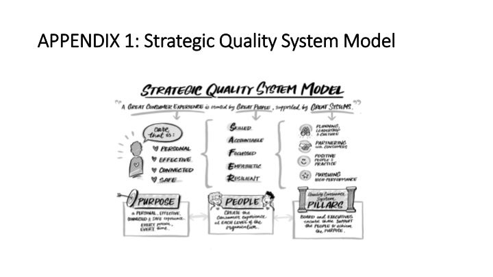 APPENDIX 1: Strategic Quality System Model