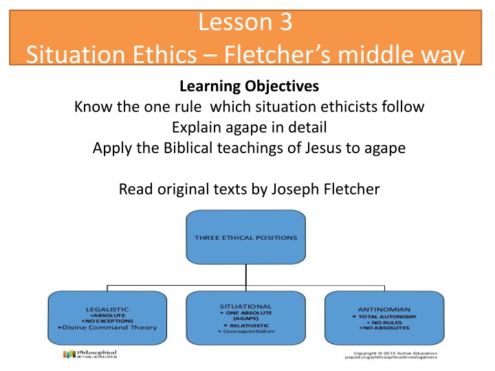 Situation Ethics -Fletcher's middle way