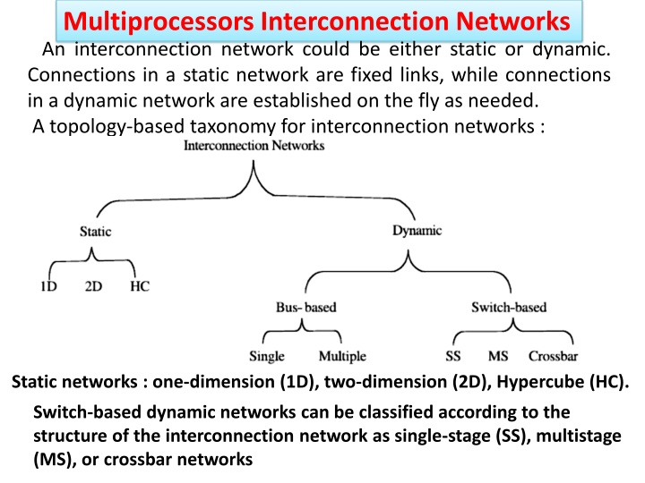 Multiprocessors Interconnection Networks