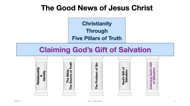 Important Pillars of Salvation: Revealed Truths and Necessary Conditions