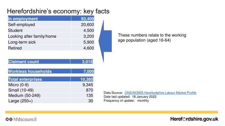 Herefordshire's Economy Overview: Key Facts & Insights