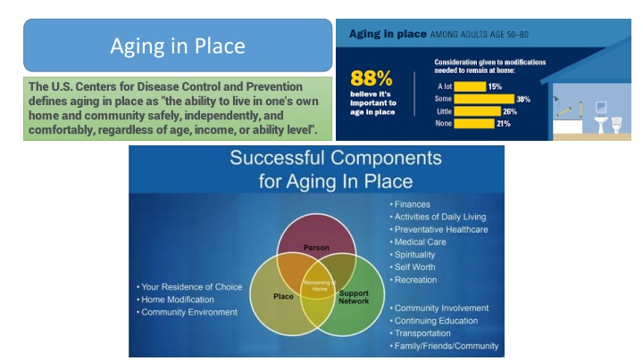 Age-Friendly Communities: Supporting Aging in Place