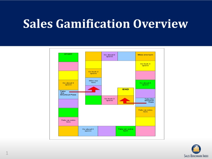 Sales Gamification Overview