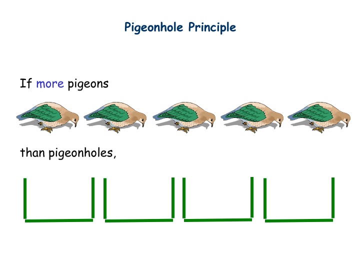 Introduction to Pigeonhole Principle
