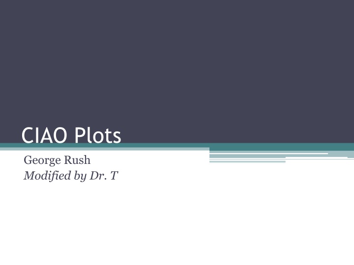 Visualizing Coevolution Progress with CIAO Plots