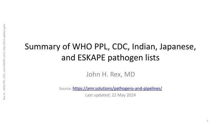 Summary of WHO, CDC, Indian, Japanese, and ESKAPE Pathogen Lists - May 2024 Update