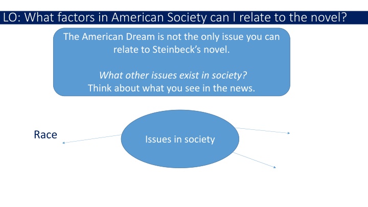 Relating Issues in American Society