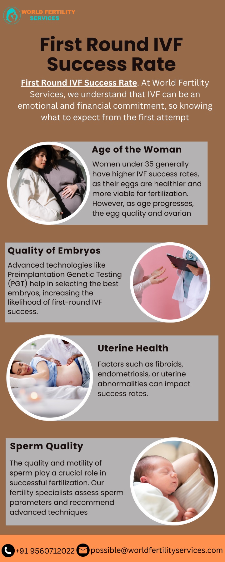 first round ivf success rate first round n.w