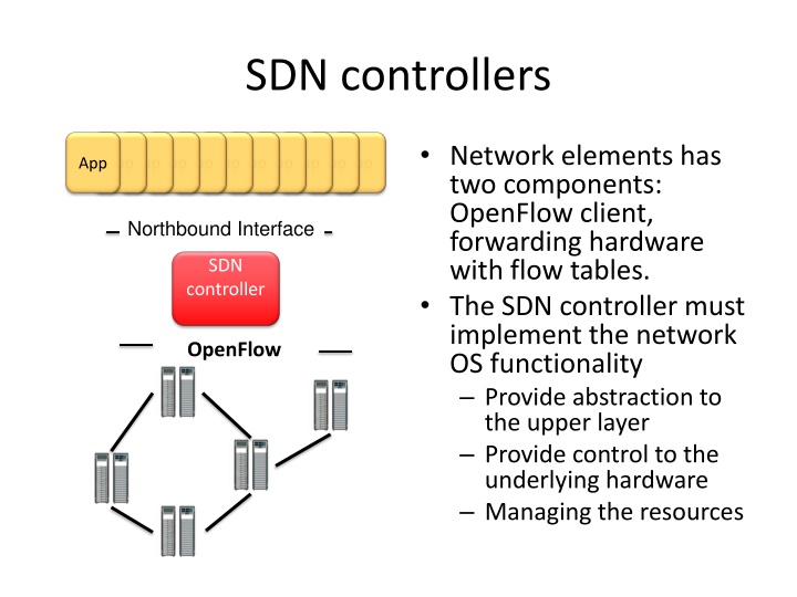 SDN Controllers and Network Abstraction